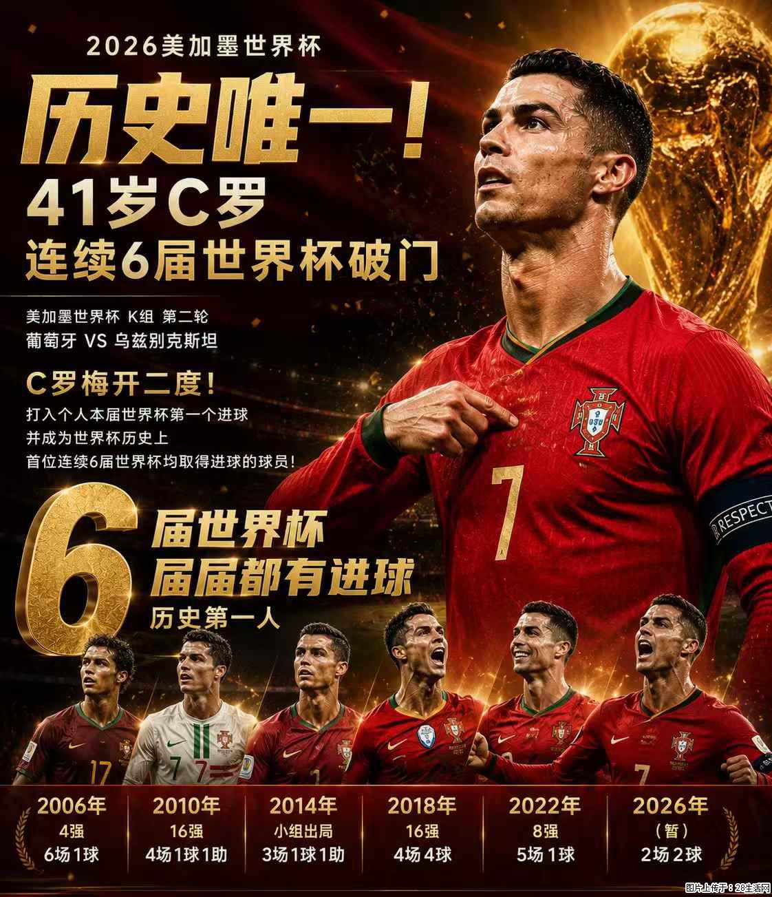 2026美加墨世界杯 历史唯一!41岁C罗 连续6届世界杯破门 - 运动休闲 - 天津生活社区 - 天津28生活网 tj.28life.com