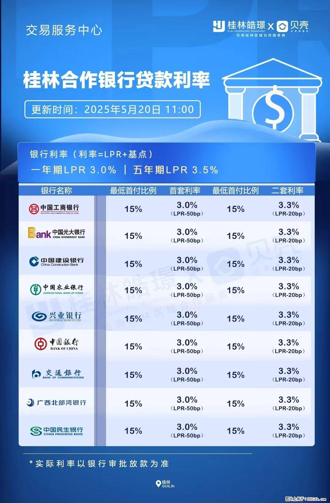 重磅！降息！桂林房贷利率3.0% - 天津生活资讯 - 天津28生活网 tj.28life.com