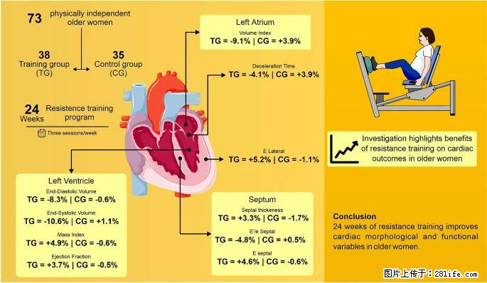 坚持这种运动6个月，心脏有了显著变化！不是跑步，也不是走路 - 天津生活资讯 - 天津28生活网 tj.28life.com